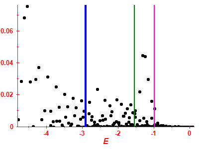 Strength function